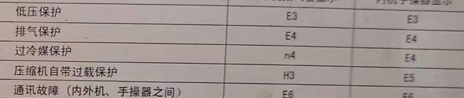 鄂尔多斯空调电话在哪里找